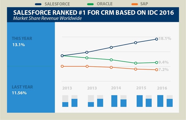 graph-salesforce-market-share.jpg