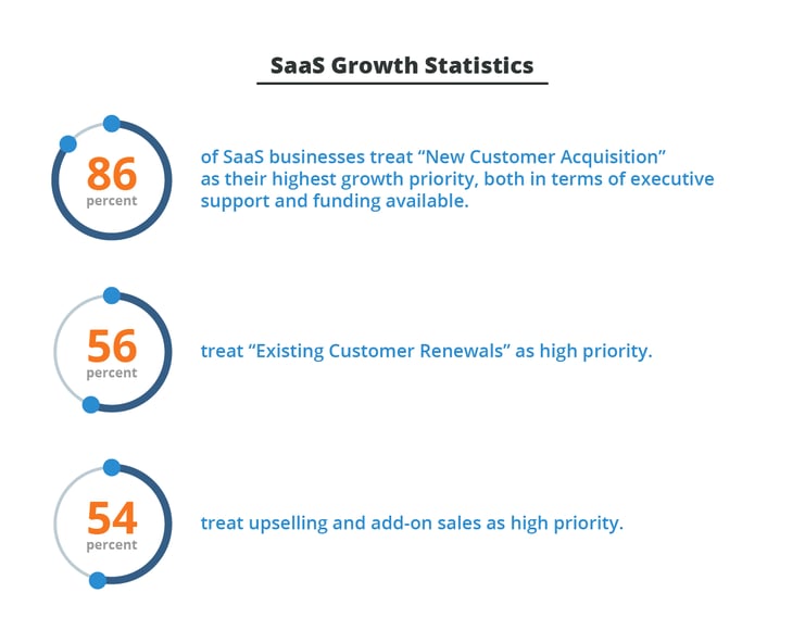 SaaS Growth Statistics--customer support software.png