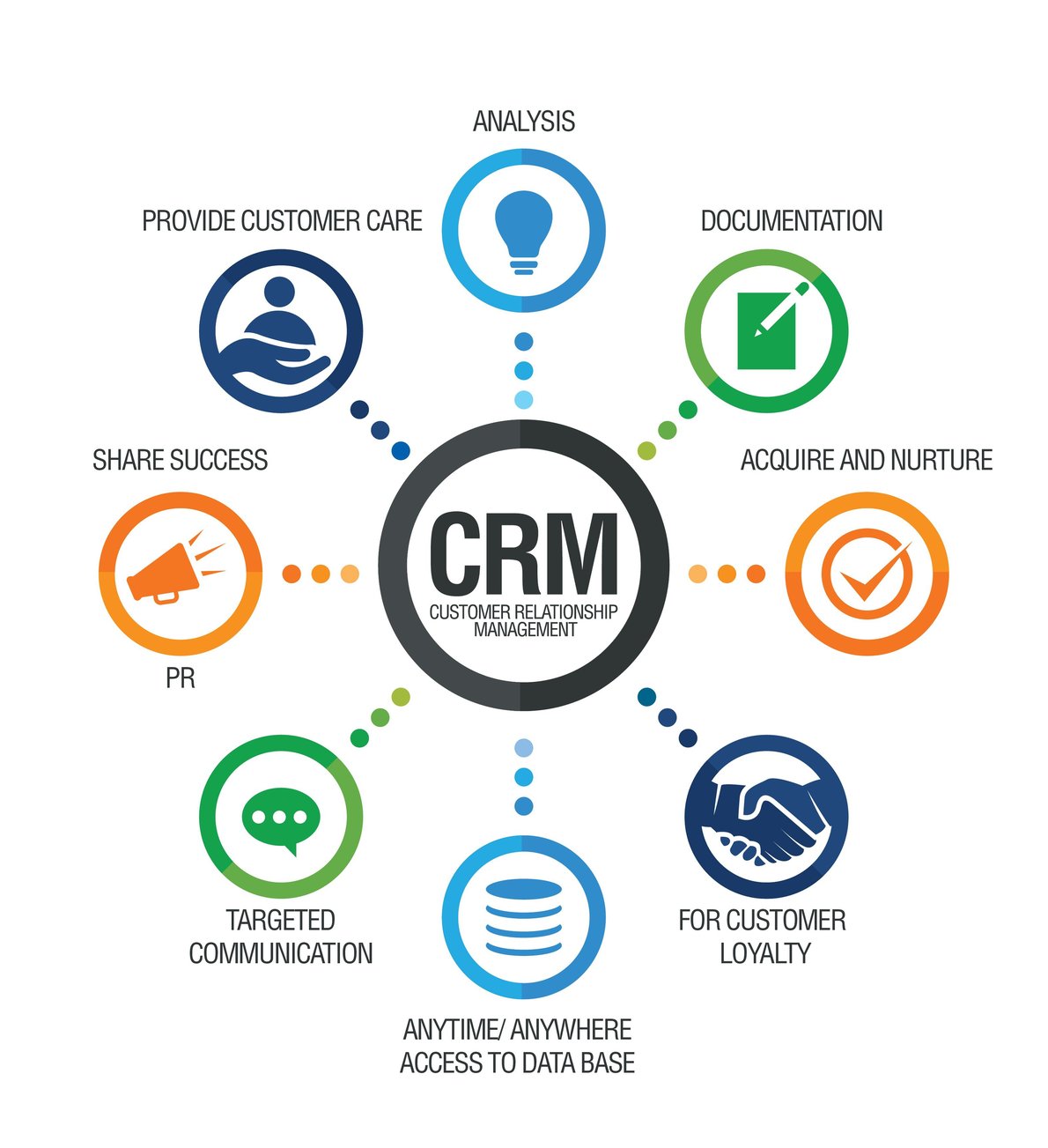 CRM FOR INSURANCE COMPANIES