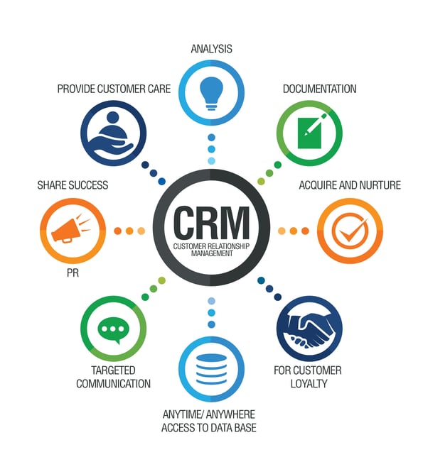CRM-for-customer-loyalty.jpg