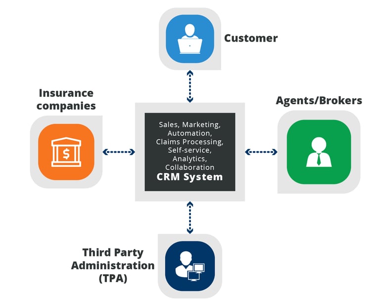 Financial-crm-insurance.png
