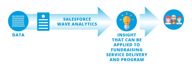 Salesforce-insights-for-fundraising.png