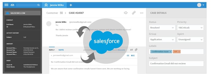 Integrate your Salesforce data directly into Desk.com and SupportBench’s platforms.jpg