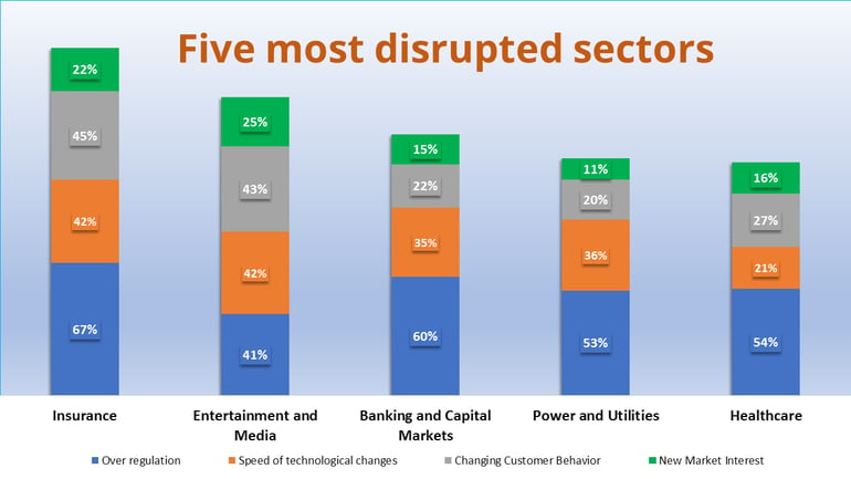 Five-most-disrupted-sectors.png