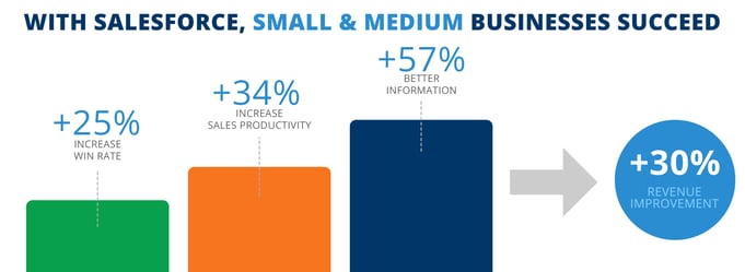 Small and medium business success using Salesforce.jpg