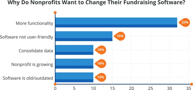 changing-nonprofit-fundraising-software.jpg