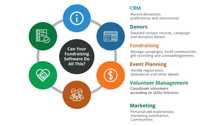 what-to-look-for-in-fundraising-software-for-nonprofits.jpg