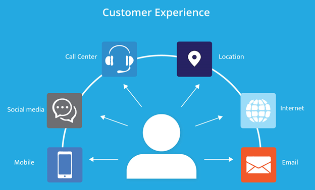customer_experince