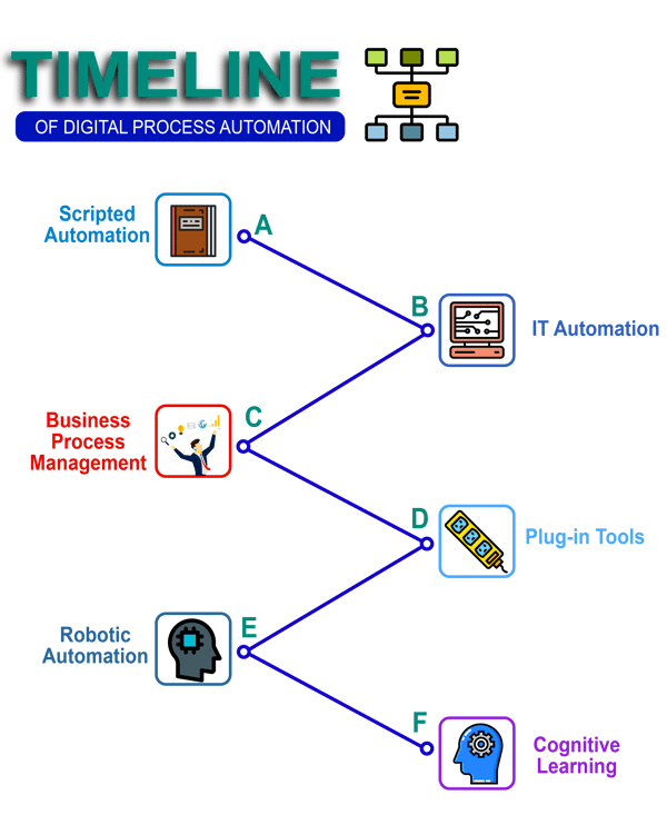Fig 5, Timeline of DPA
