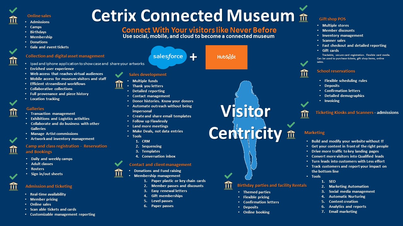 Cetrix Museum Software Solution