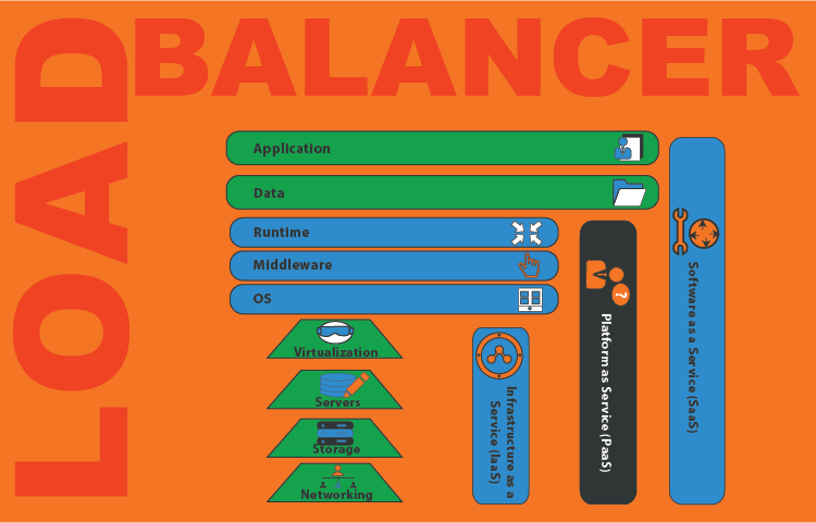 Elastic load balancer: What it is and how does it work?